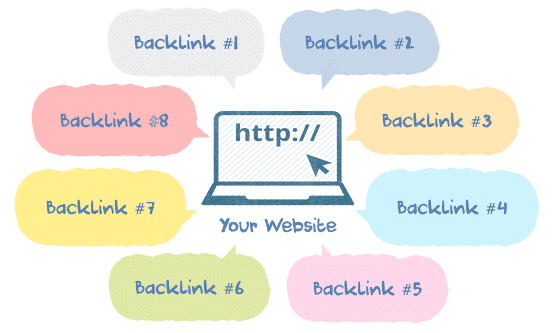 Linkbuilding en backlinks